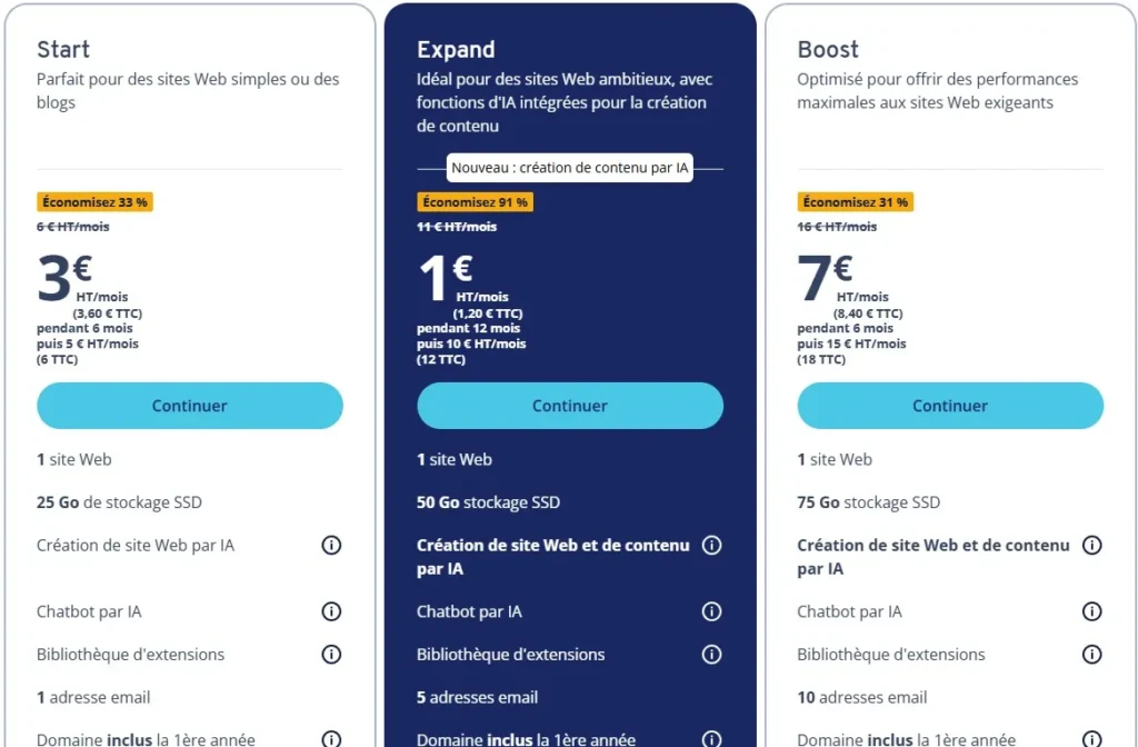 Plans et Tarifs IONOS