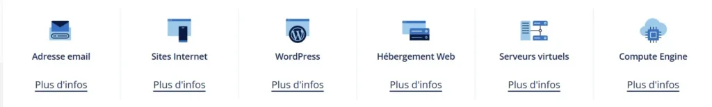 Produits et Services IONOS