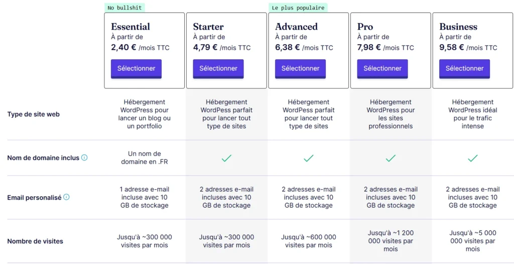 Hébergement WordPress