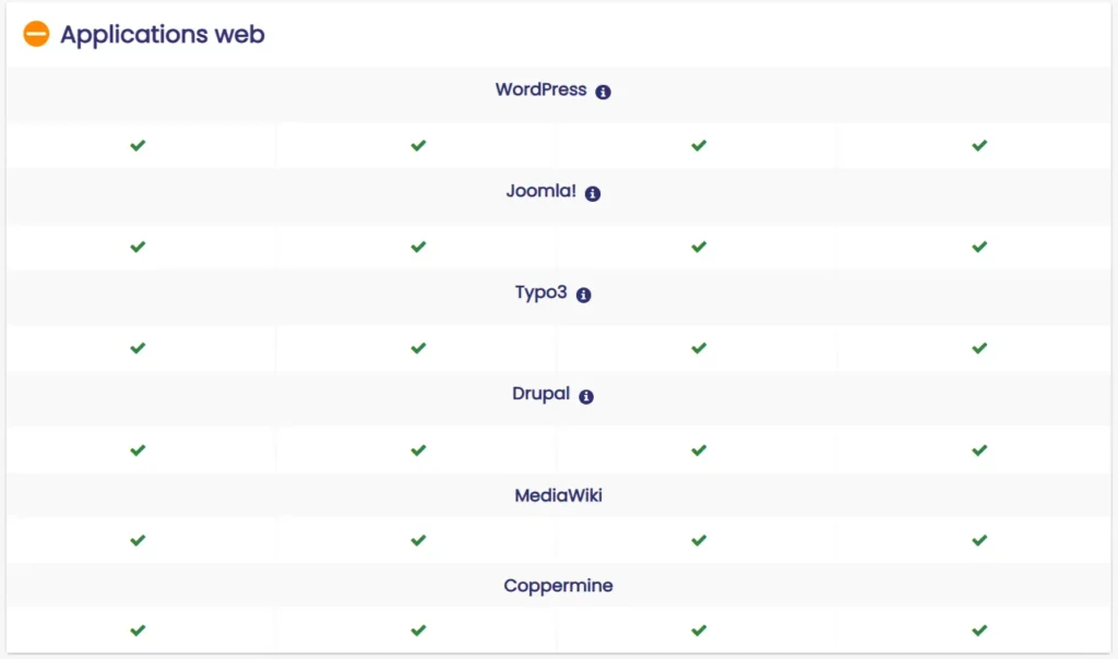 Installation d’un CMS - appications Web Strato