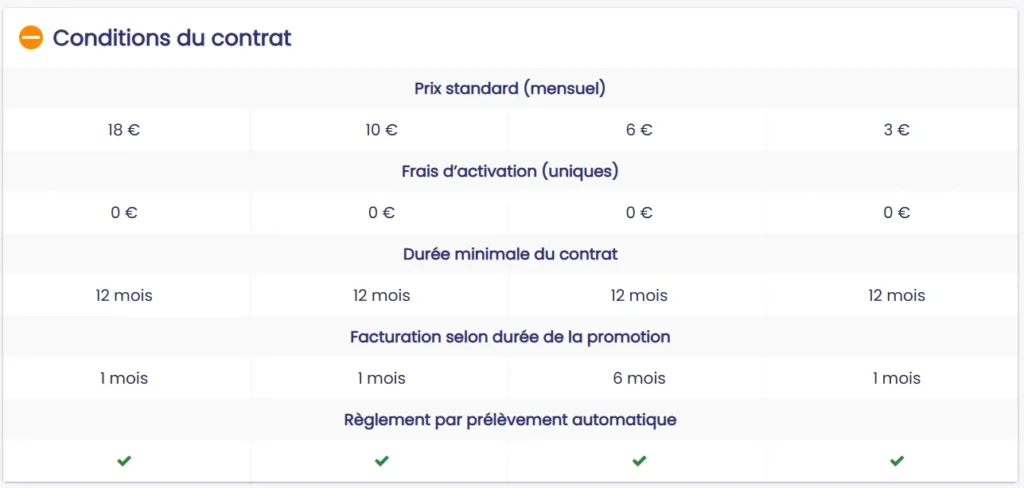 Les Offres d’Hébergement Strato