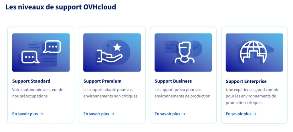 Support par tickets OVHcloud 24h/24