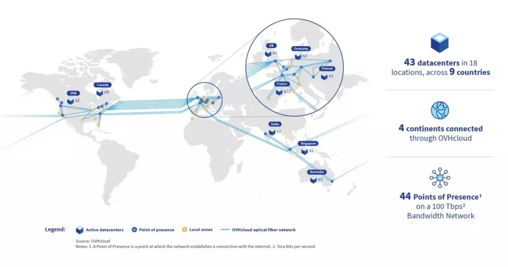 Serveurs OVHcloud répartis en Europe et dans le monde