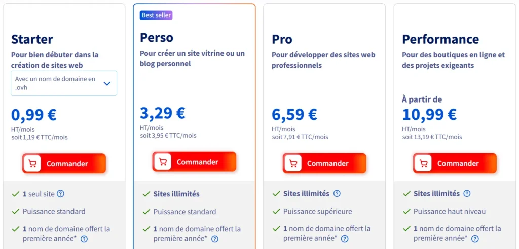 Hébergement mutualisé OVHcloud tarifs et fonctionnalités