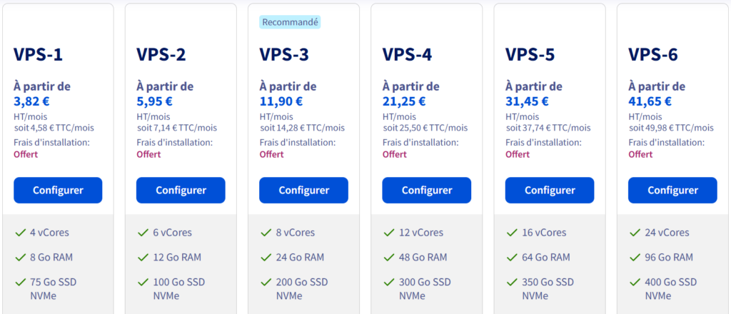 serveurs vps OVHcloud